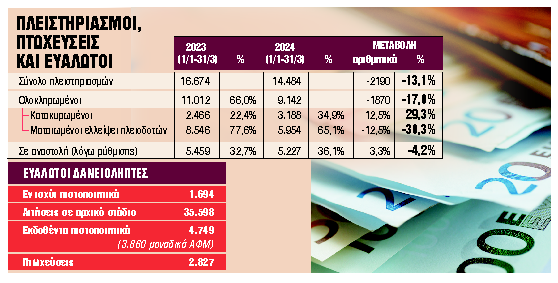 Τέλος στη διεκδίκηση οφειλής μετά τον πλειστηριασμό