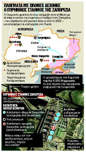 Επίδειξη των ισχυρών δεσμών της Ρωσίας με την Κίνα