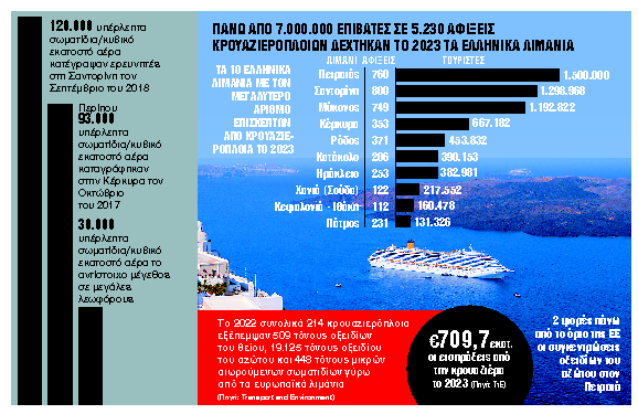 Η σκοτεινή πλευρά    της κρουαζιέρας