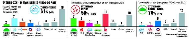 Επιχείρηση «συσπείρωση τώρα»