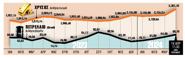 Κύρια κανάλια διάδοσης της κρίσης στην ελληνική οικονομία