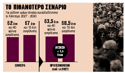 Αλήθειες και μύθοι για τα όρια συνταξιοδότησης