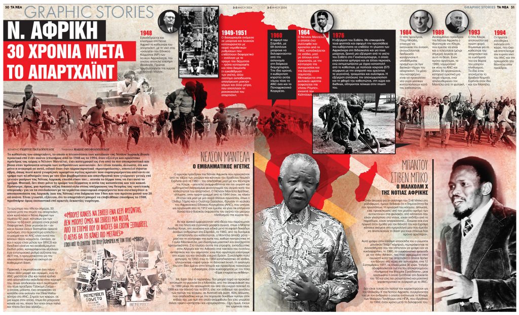 Ν. Αφρική: 30 χρόνια μετά το Απαρχάιντ