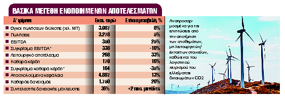 Αναχρηματοδότηση χρέους €1 δισ.