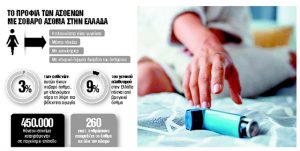 Οι σοβαρές κρίσεις μπορεί να είναι απειλητικές για τη ζωή