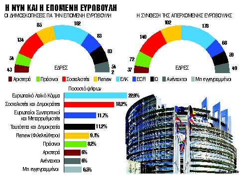 Ερωτες και εμφύλιος στην ευρωπαϊκή Ακροδεξιά