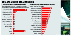 Ο Πρωθυπουργός και ο «κανένας»