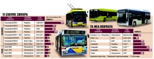 Αρκούν 1.500+1 νέα λεωφορεία για ευρωπαϊκή συγκοινωνία;
