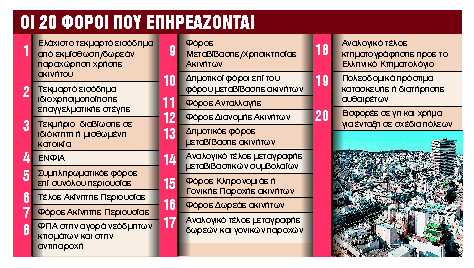 Επανεξετάζονται οι τιμές σε 12 δήμους