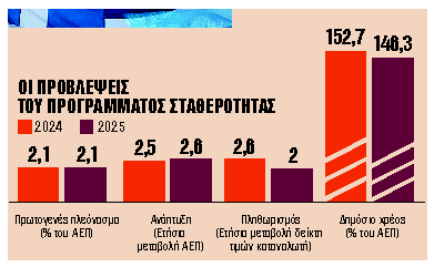 Τέλος στις έκτακτες οικονομικές ενισχύσεις