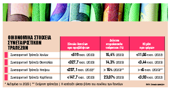Τα σχέδια των τεσσάρων για κατάκτηση μεγαλύτερων μεριδίων