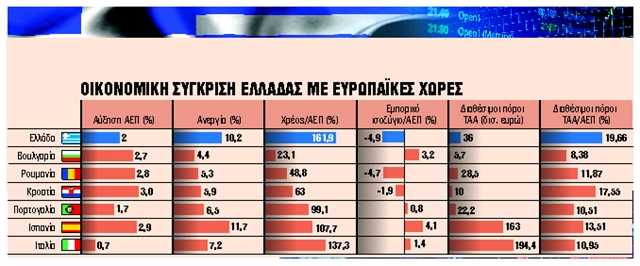 Πώς η ελληνική οικονομία θα επιστρέψει στα ευρωπαικά δεδομένα