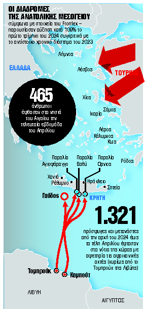 Εκρηκτική αύξηση των παράτυπων ροών