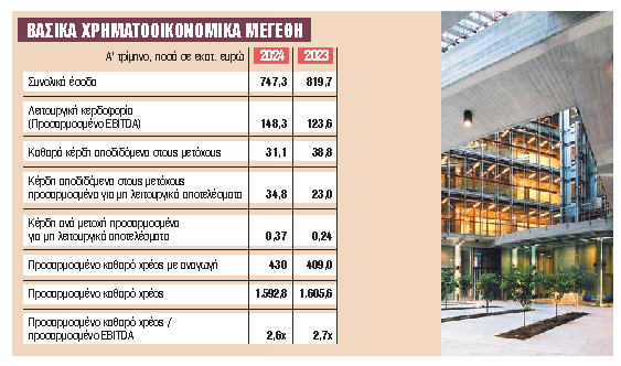 Ισχυρή λειτουργική επίδοση σε όλους τους τομείς