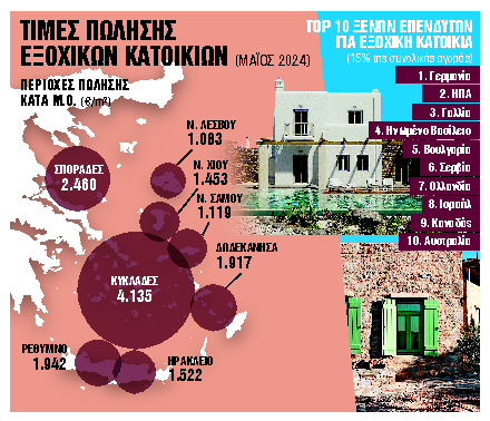 Η επιστροφή των ελλήνων αγοραστών