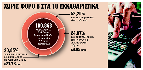 Μυστικά και παγίδες για 1,3 εκατ. φορολογουμένους