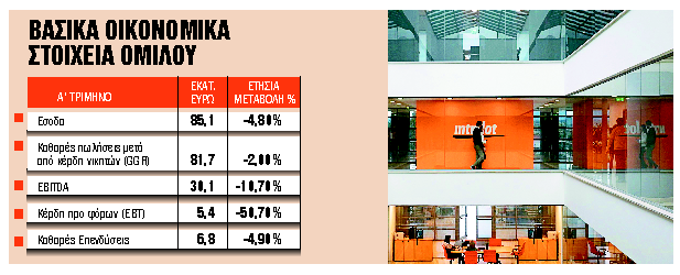 Εσοδα €85,1 εκατ. για την Intralot