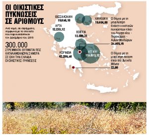 Βόμβες έτοιμες να εκραγούν τα δασικά αυθαίρετα