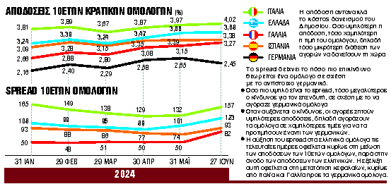 Το ευρώ υπό τον φόβο της γαλλικής κάλπης
