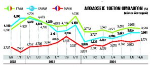 Deja vu κρίσης χρέους α λα 2008 από Παρίσι, Ρώμη