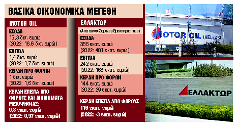 Εκλεισε το ντιλ Motor Oil – Ελλάκτωρ για την Ηλέκτωρ