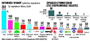 Το «κλειδί» στην αποχή