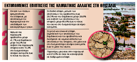 Η ξηρασία πλήττει (και) την ελληνική παραγωγή