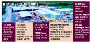 Το πράσινο στοίχημα της Motor Oil των 2,5 δισ. ευρώ και η Ηλέκτωρ