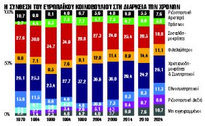 Στην Απουλία δίνει το σύνθημα για το παζάρι των κορυφαίων θέσεων της ΕΕ