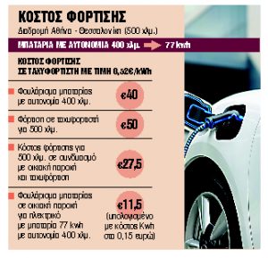 Πόσο κοστίζει το ταξίδι με ηλεκτρικό ΙΧ