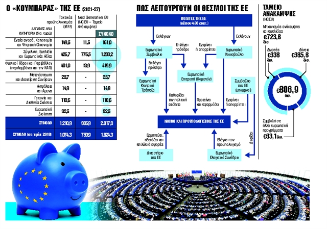 Τι έχει κάνει η Ευρώπη για όλους εμάς;