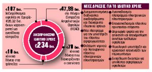 Νέοι κανόνες για περισσότερες ρυθμίσεις