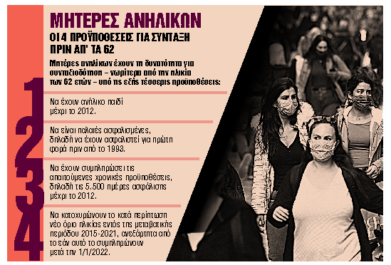 Παράθυρο για σύνταξη πριν από τα 62 για 90.000 ασφαλισμένους