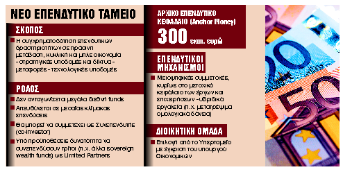 ΤΑΙΠΕΔ και ΤΧΣ απορροφώνται από το Υπερταμείο