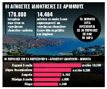 Τελευταία ευκαιρία για τις… ορφανές ιδιοκτησίες