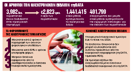 Φορομπόνους για ηλεκτρονική τιμολόγηση