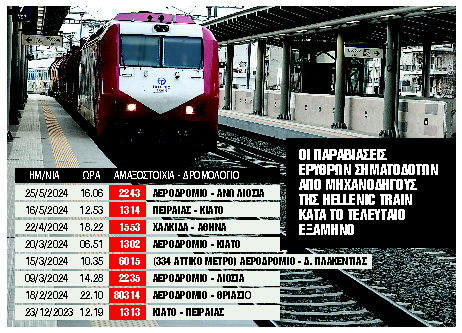 Eπιδημία η παραβίαση του «κόκκινου»