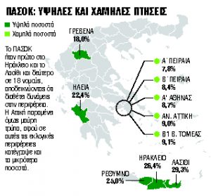 Χαμηλό βαρομετρικό στη Χαριλάου Τρικούπη
