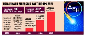 Η ΔΕΗ μπαίνει στις τηλεπικοινωνίες