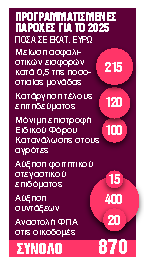 Ανοίγει ο δρόμος για στοχευμένες παροχές