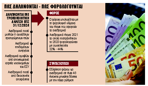 Η ώρα της Εφορίας για αναδρομικά εισοδήματα