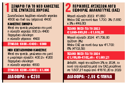 Μικρότερες περικοπές στις συντάξεις χηρείας