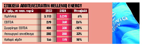 Πυρά για την έκτακτη εισφορά στα διυλιστήρια