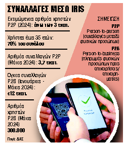 Σχέδιο για πληρωμές με μικρές χρεώσεις σε επαγγελματίες