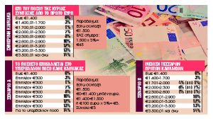 Τρεις αλλαγές στους συνταξιούχους