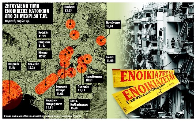 Ασφυκτικές οι τιμές για ενοικίαση, δύσκολη η συγκατοίκηση
