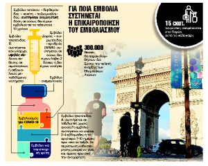 Καμπανάκι για μετάδοση λοιμωδών νοσημάτων