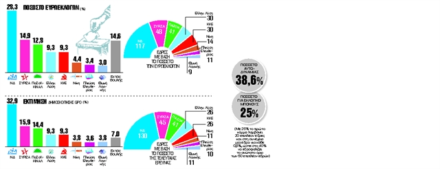 Τα σενάρια της (μη) αυτοδυναμίας