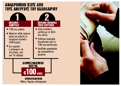 Αλλαγές για ανέργους και εργαζομένους στον τουρισμό