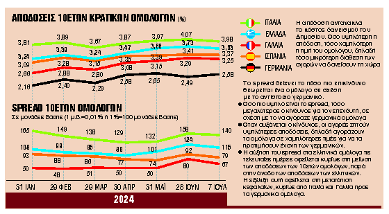 Τα τρία σενάρια για οικονομία και αγορές